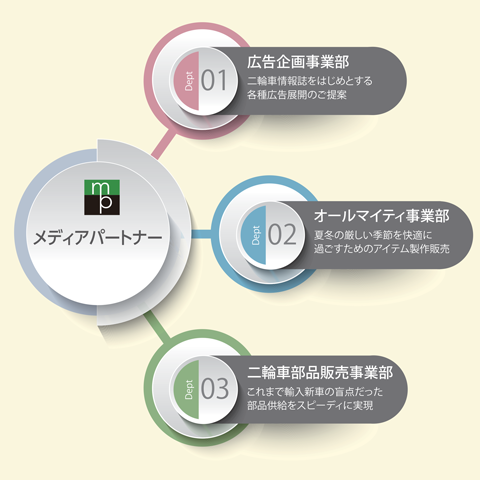 メディアパートナー企業イメージ
